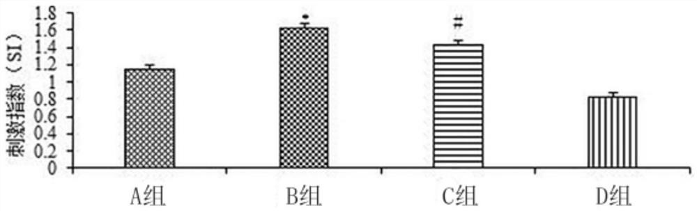 Composite water-soluble animal vaccine adjuvant, vaccine and preparation method of vaccine