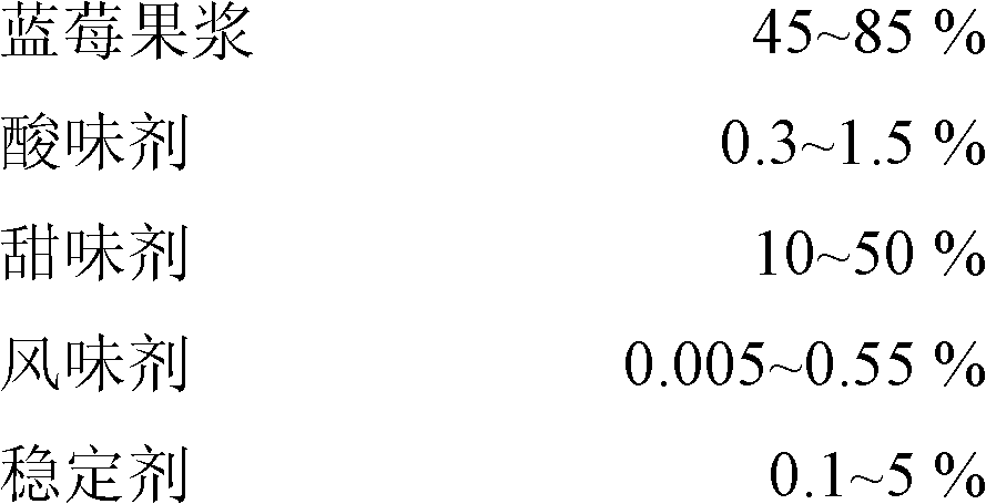 Blueberry pulp juice drink and preparation method thereof