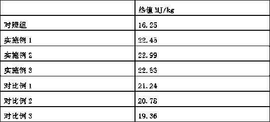 Biomass charcoal bar with high calorific value