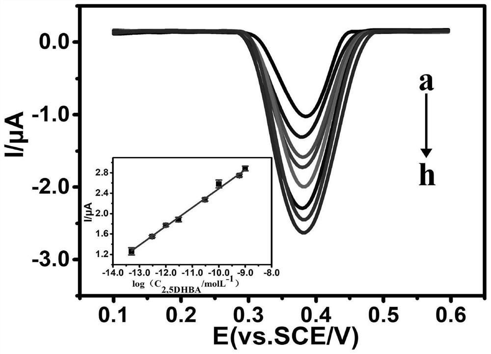 An Electrochemical Method for On-line Determination of Hydroxyl Free Radicals in the Atmosphere