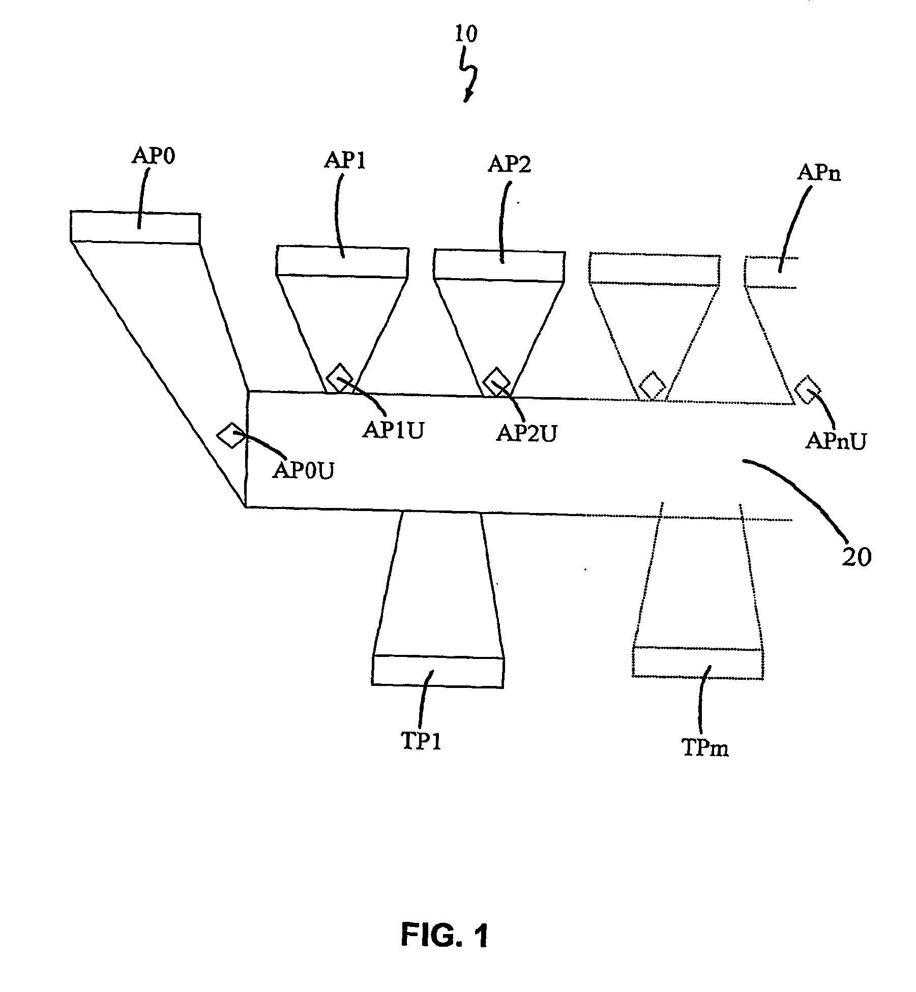 Distributive access controller