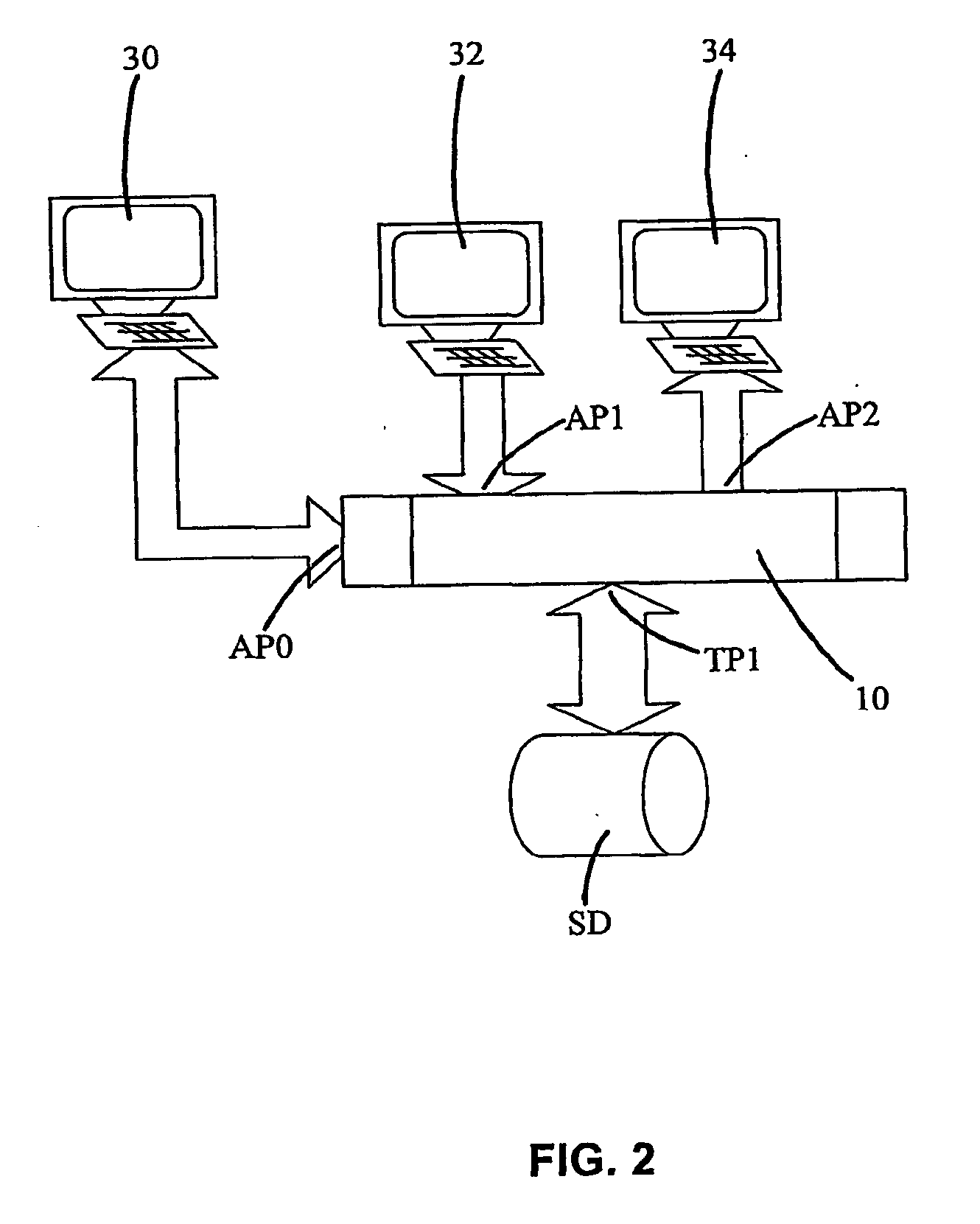 Distributive access controller