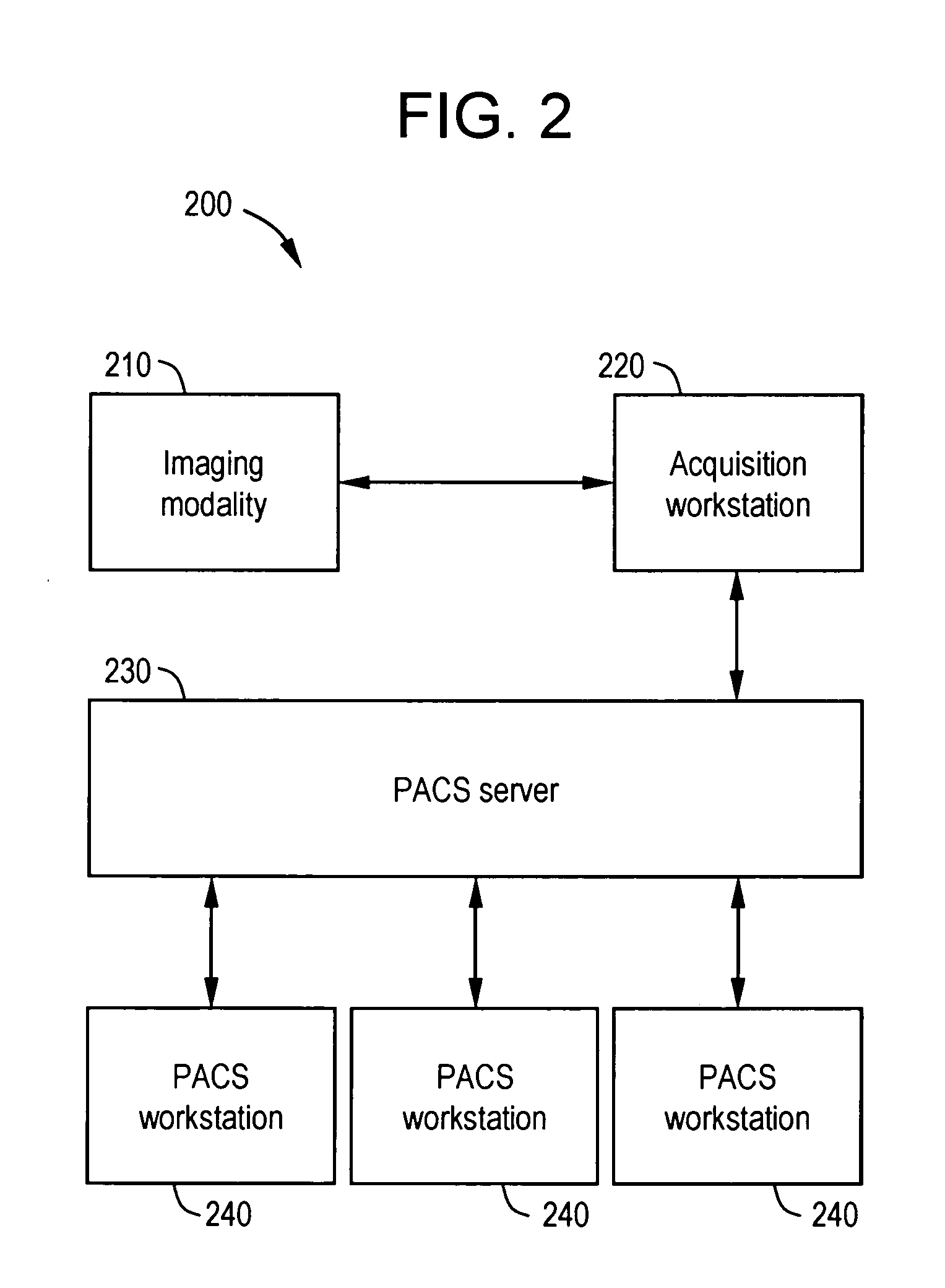 System and method for improved ablation of tumors