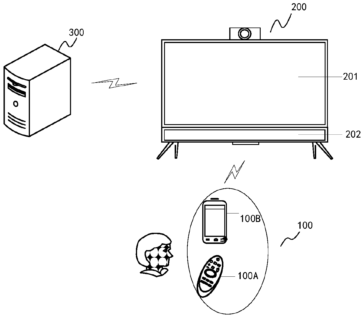 Display method for double-screen and double-system screen switching animation and display equipment