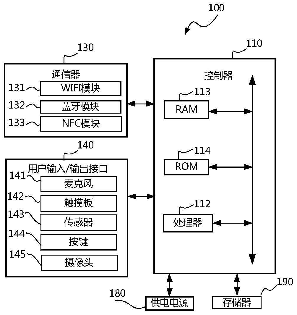 Display method for double-screen and double-system screen switching animation and display equipment