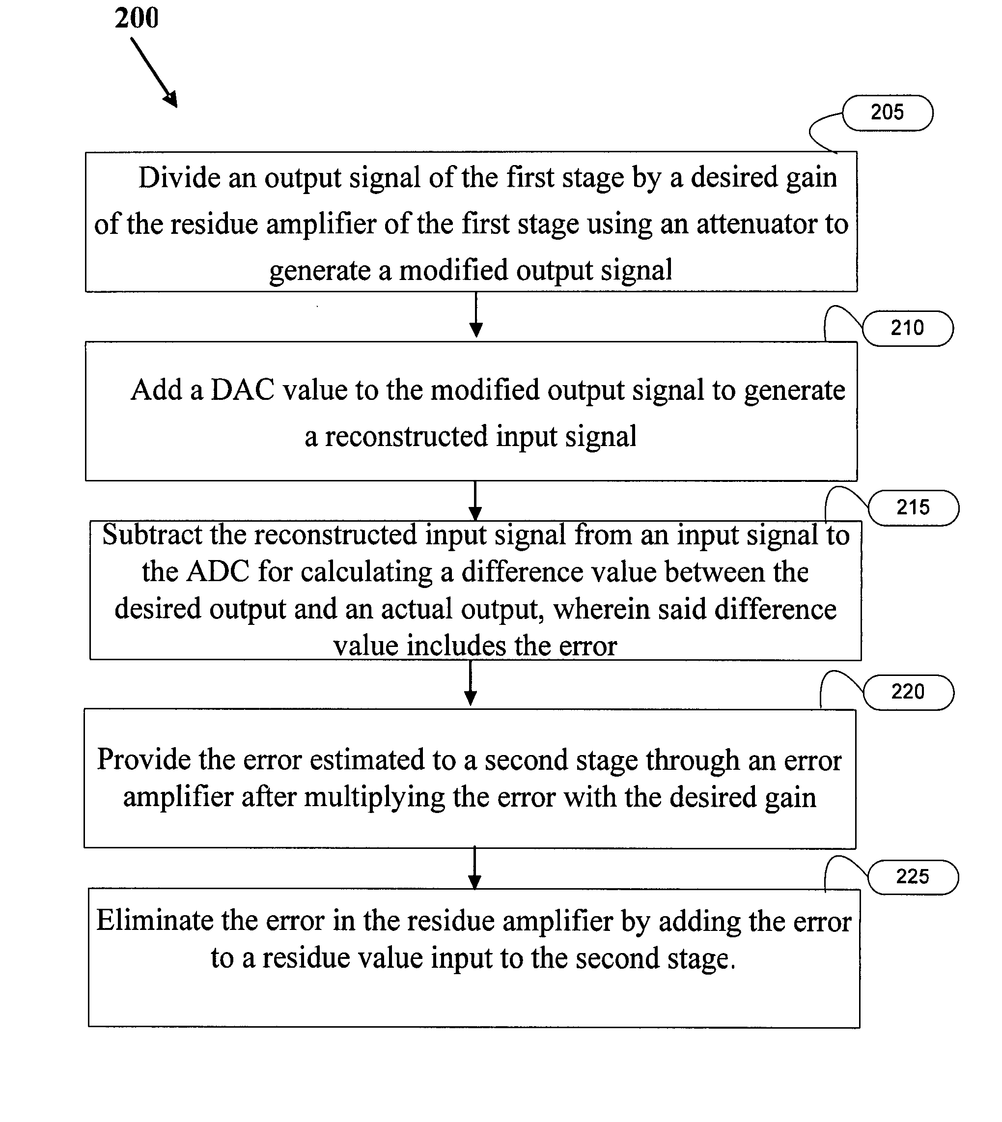 Methods and systems for designing high resolution analog to digital converters