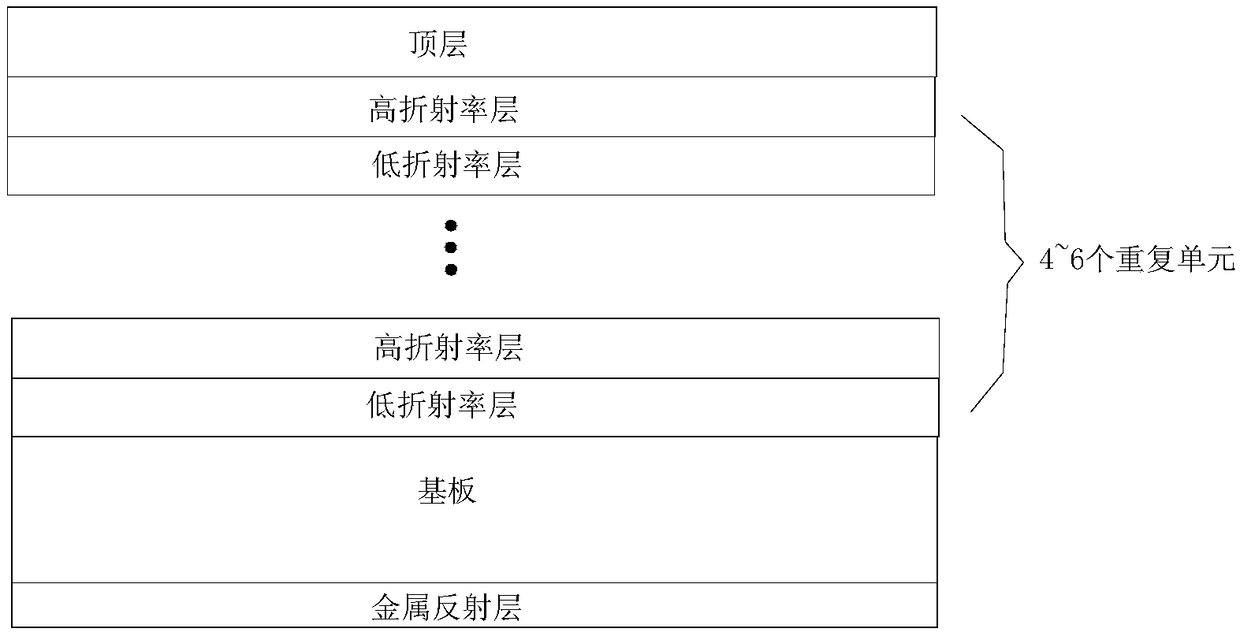 Radiation refrigeration optical filter, method for preparing same and application of radiation refrigeration optical filter