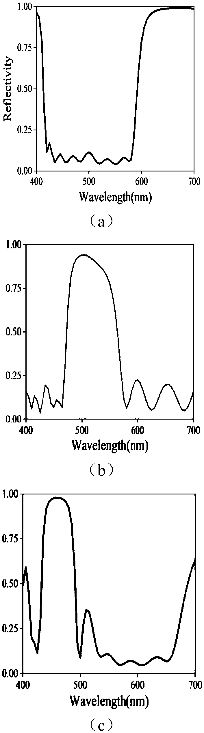 Radiation refrigeration optical filter, method for preparing same and application of radiation refrigeration optical filter