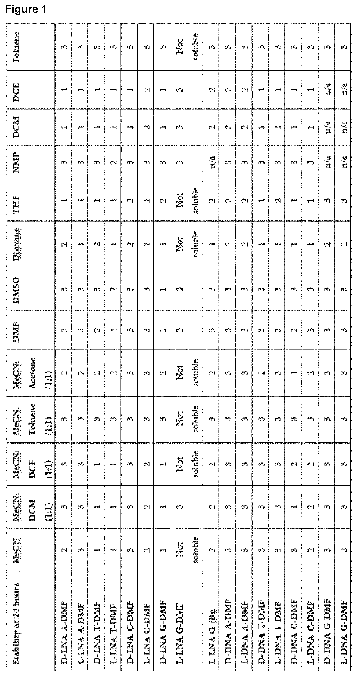 Multiple coupling & oxidation method