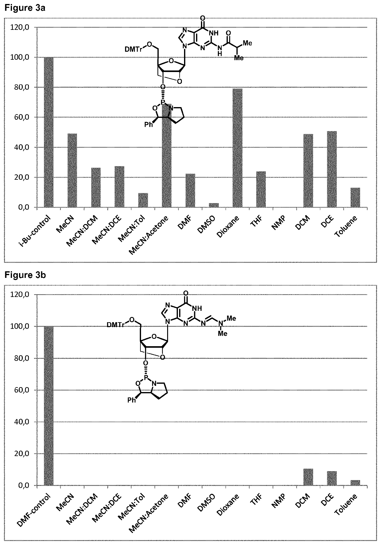 Multiple coupling & oxidation method