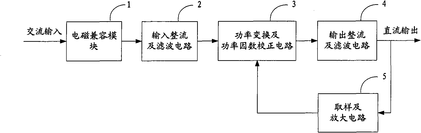 High-power factor constant-current circuit and power source