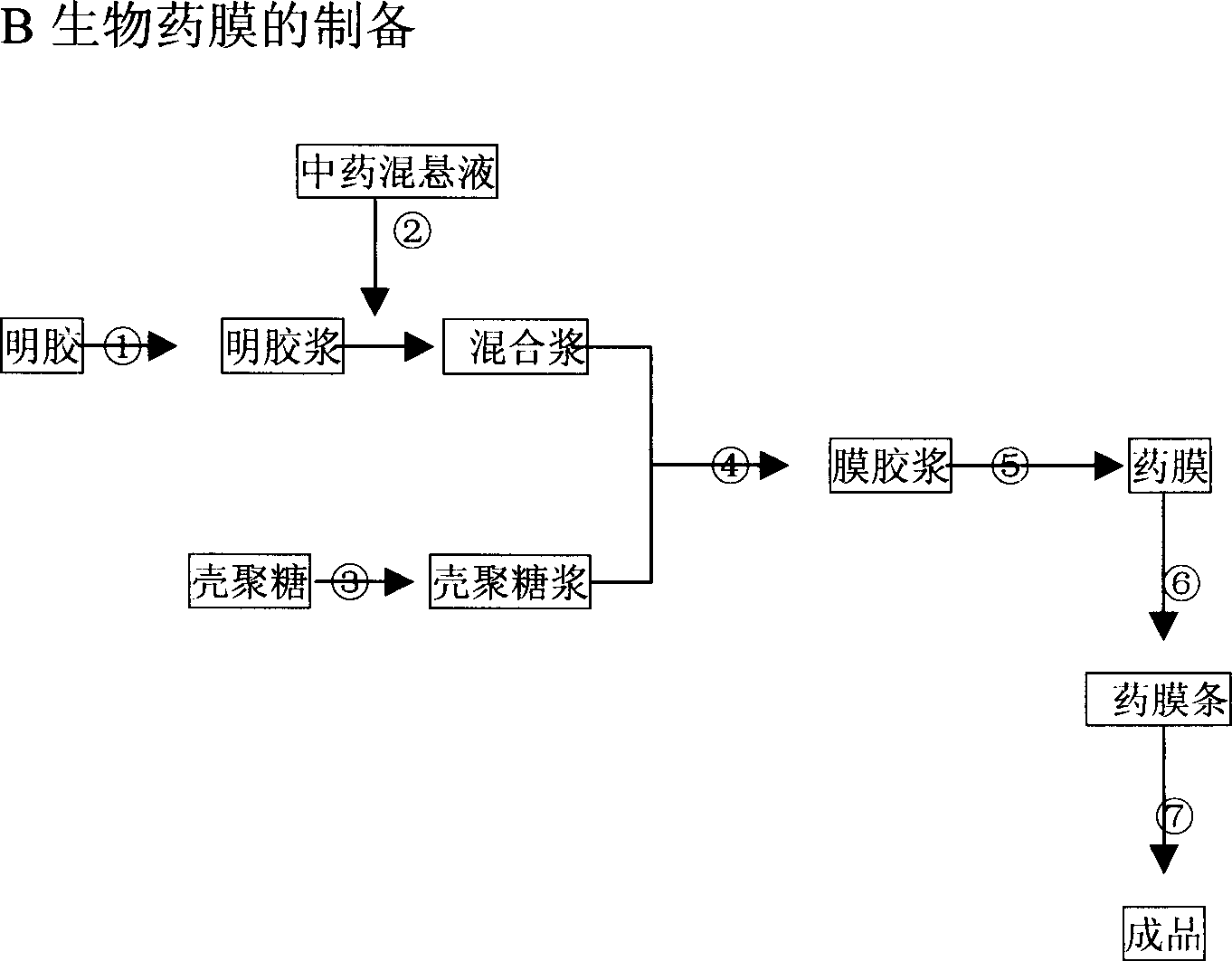 Biological medicine film and its preparation method