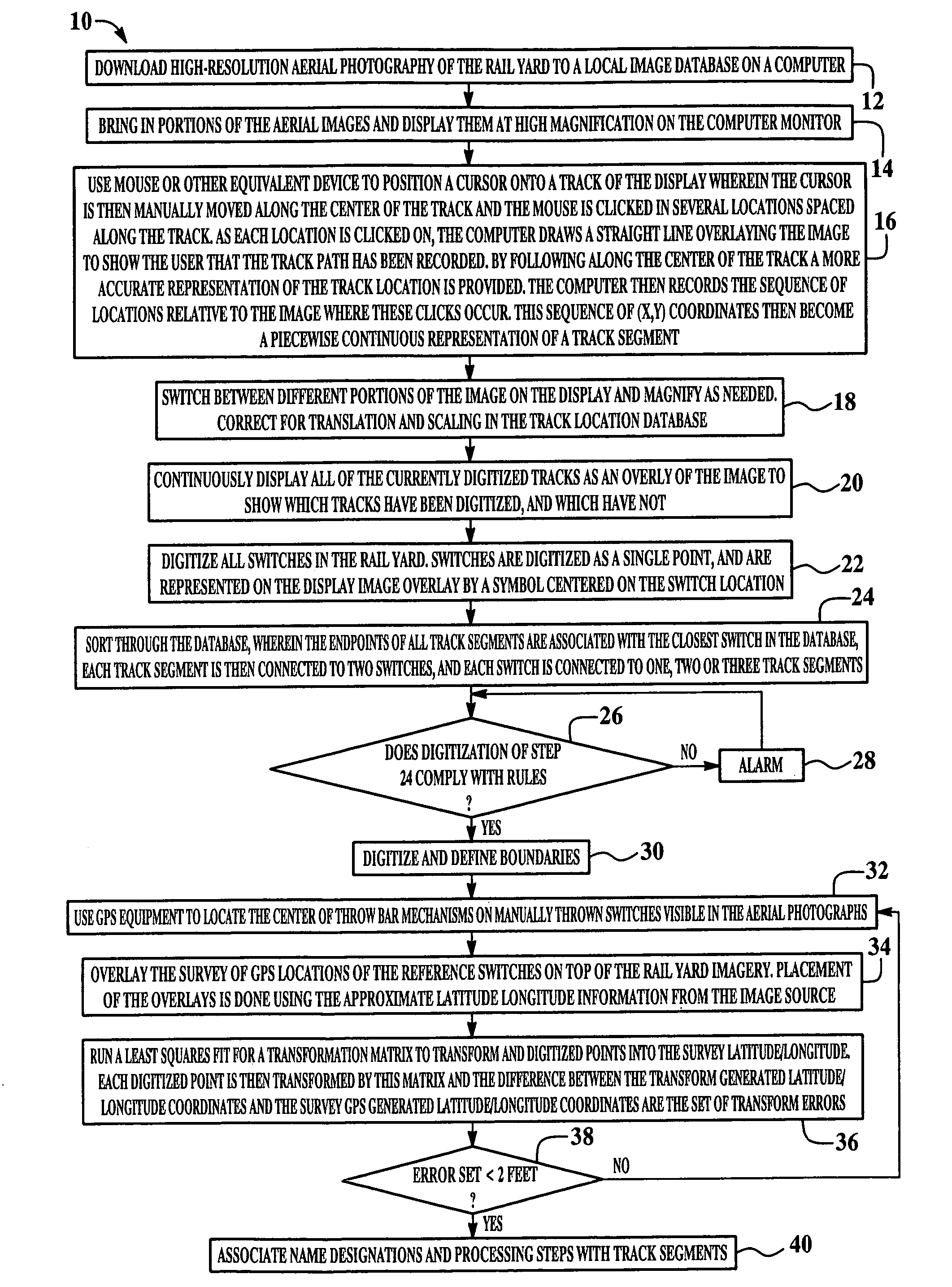 Apparatus and method for locating assets within a rail yard