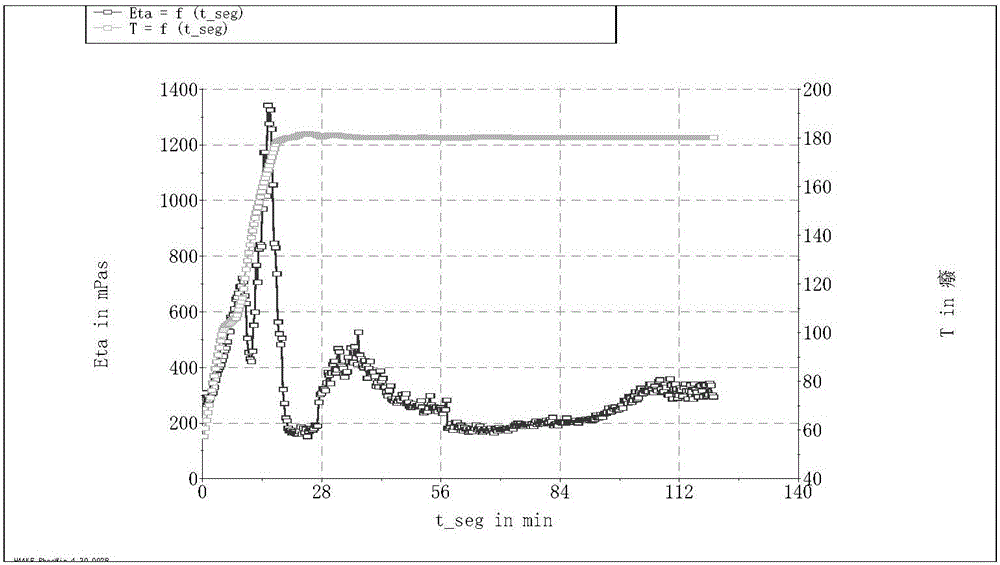 Quick-dissolving type seawater-based high-temperature fracturing fluid