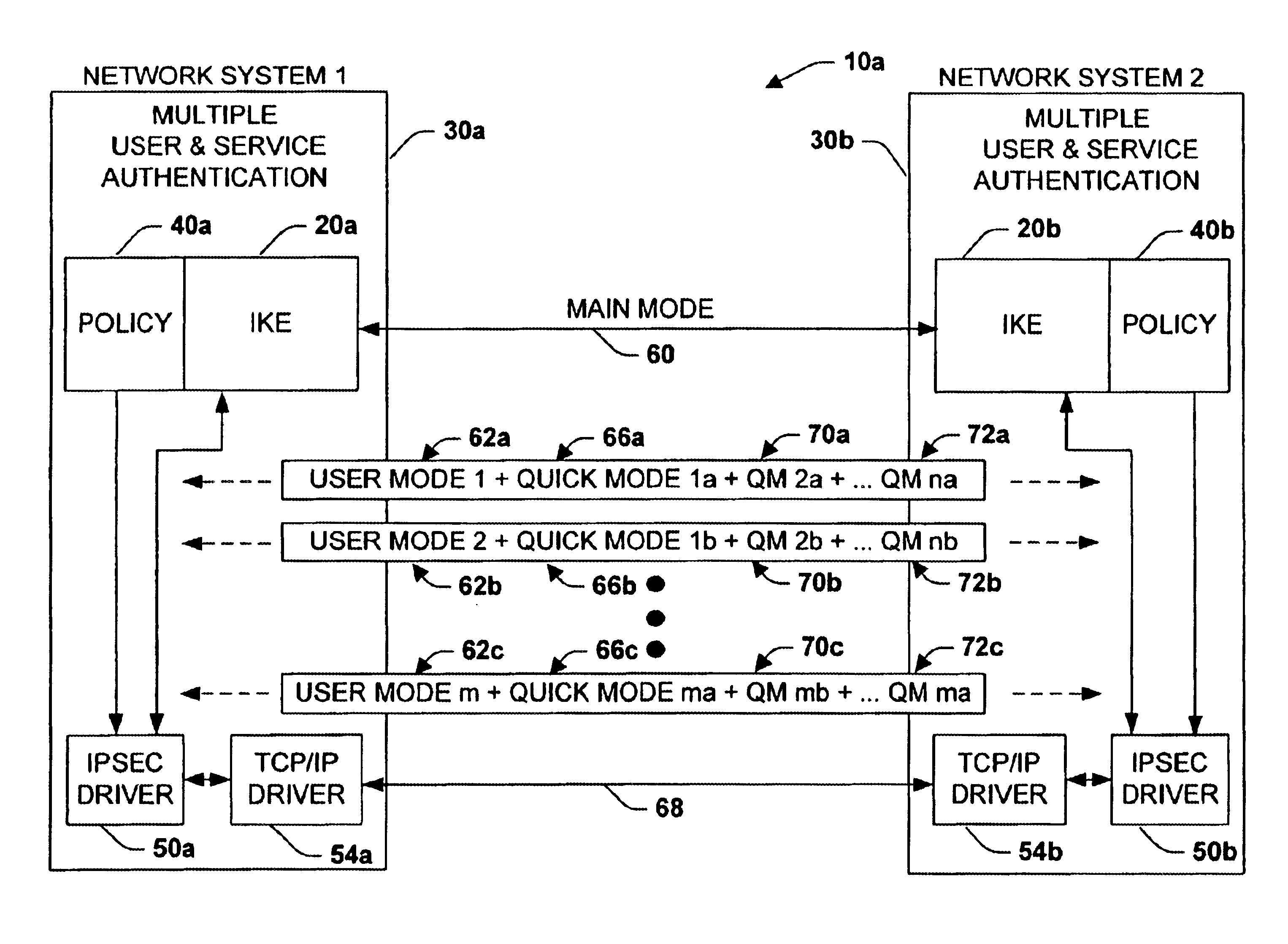 System and method for improved network security