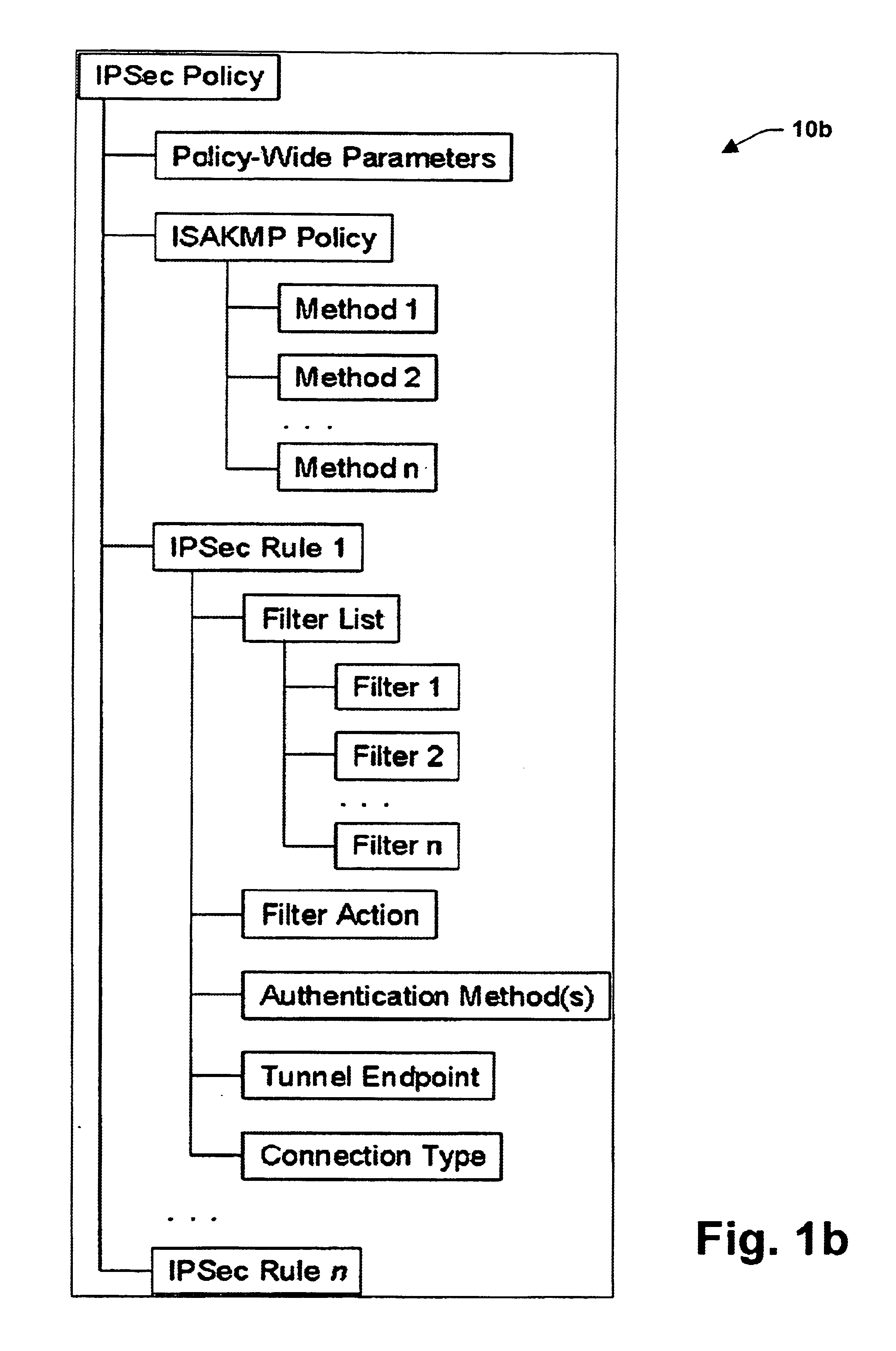 System and method for improved network security