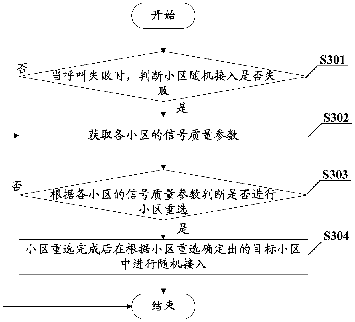 Call failure processing method, terminal and computer readable storage medium