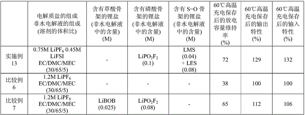 Non-aqueous electrolyte solution and electricity storage device in which same is used