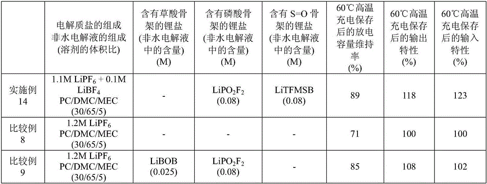 Non-aqueous electrolyte solution and electricity storage device in which same is used