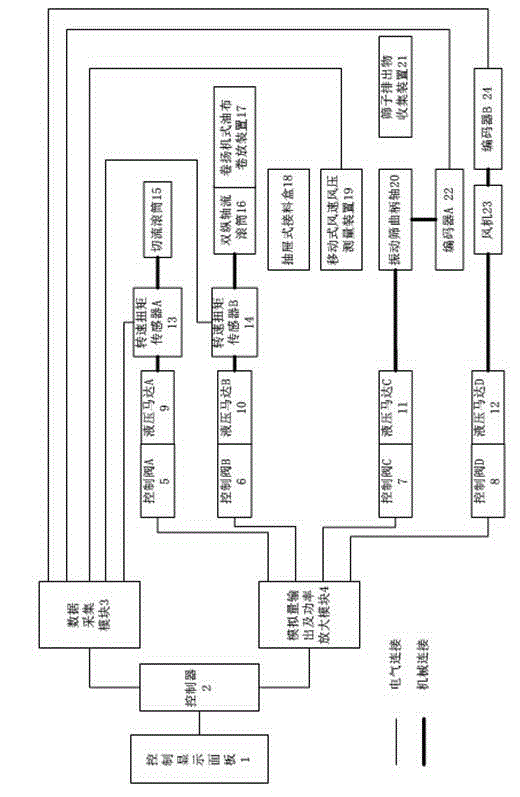 Test system and method for testing field performance of combine harvester