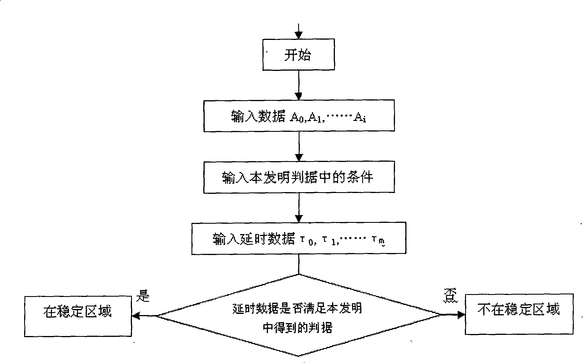 Method for distinguishing stability of muilt-timelag electric power system