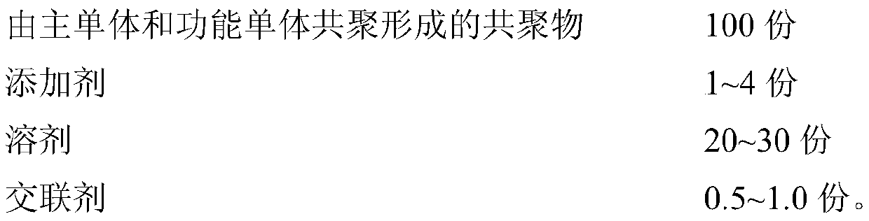 Modified yellow light absorber, yellow-light-proof adhesive, yellow-light-proof adhesive tape and preparation method of modified yellow light absorber