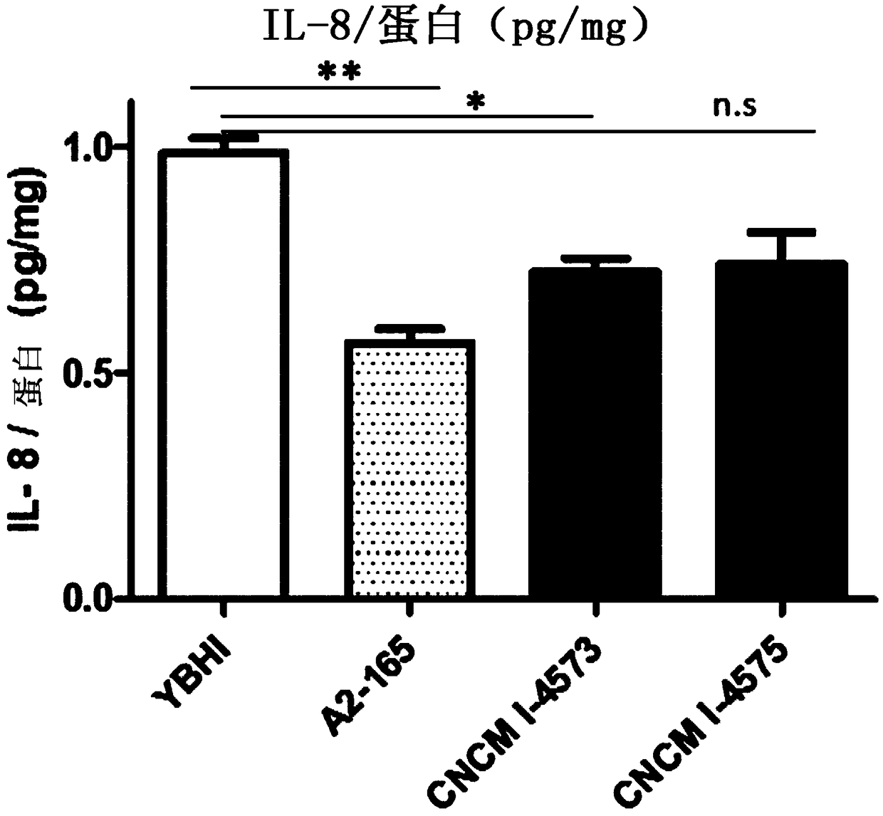 Faecalibacterium prausnitzii strain cncm 1-4573 for the treatment and prevention of gastrointestinal inflammation