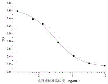 Carbofuran monoclonal antibody hybridoma cell strain YH1 and application thereof