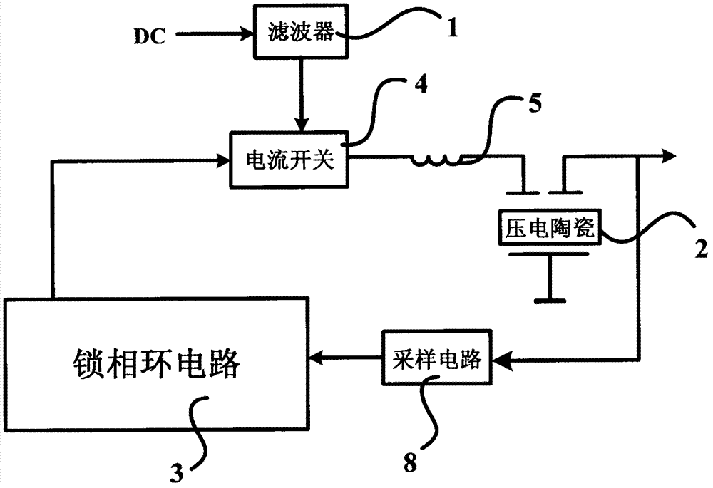 Resonant frequency tracking circuit of piezoelectric ceramic transformer