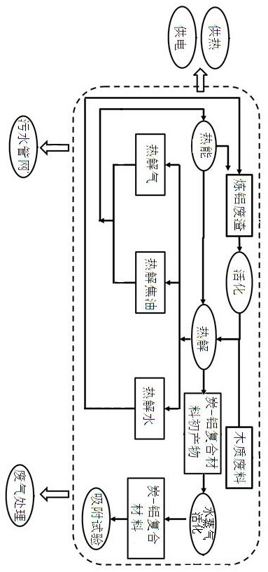 A kind of preparation method of carbon-aluminum composite material