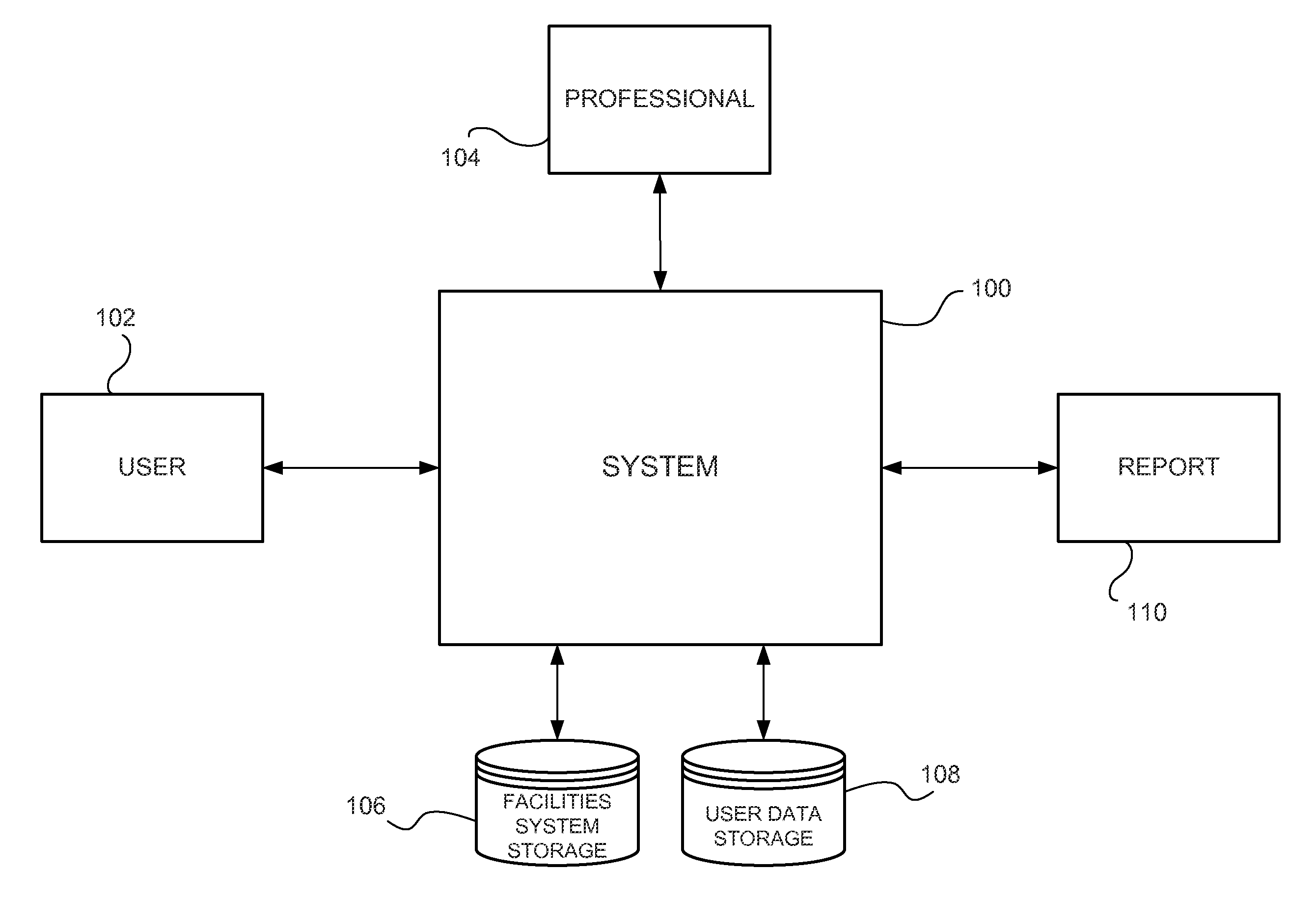 Configurable system and method for managing facilities