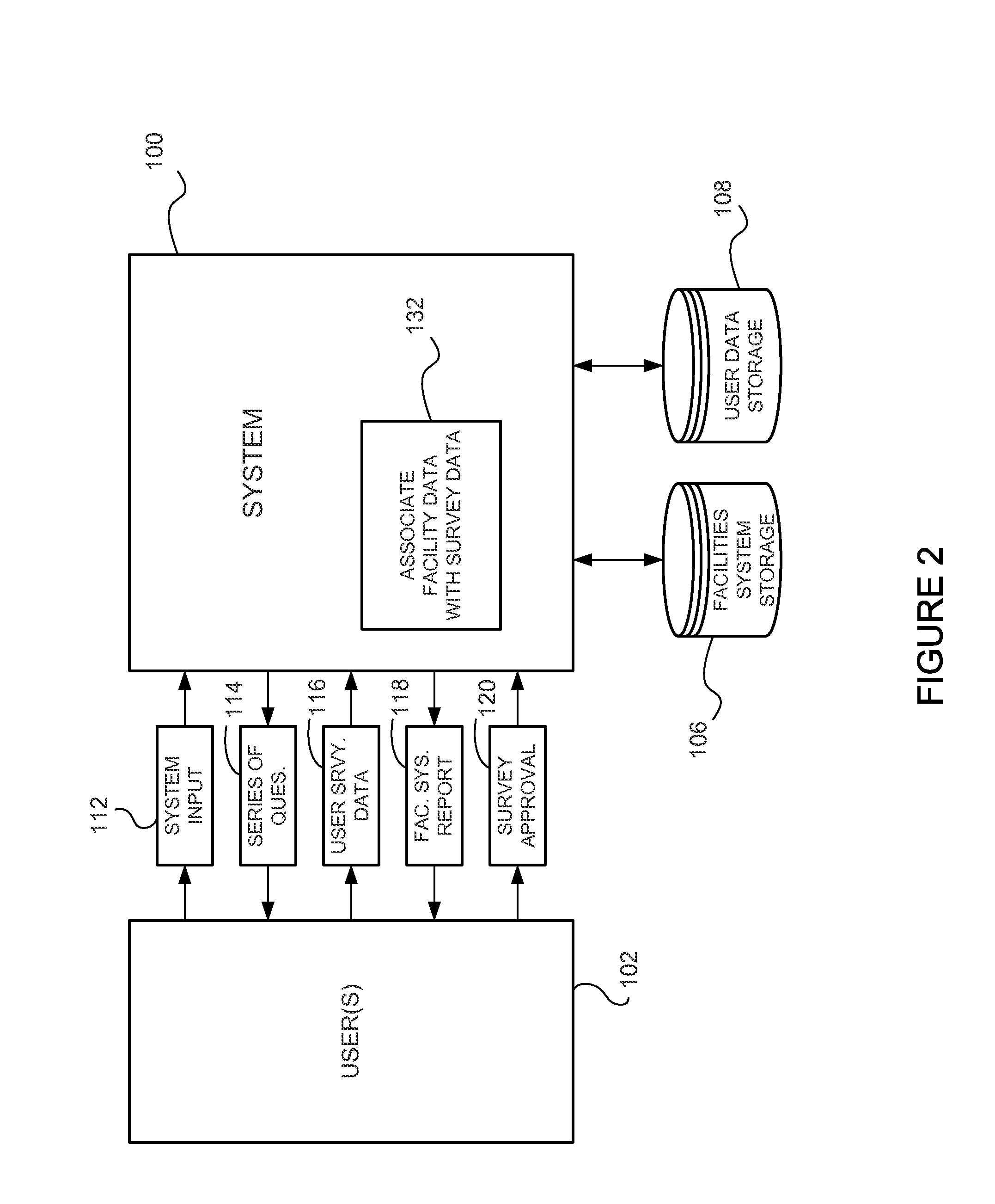 Configurable system and method for managing facilities