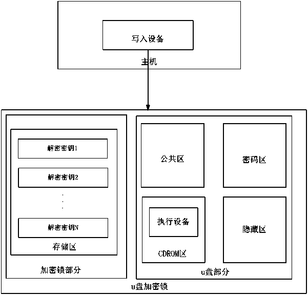 Data file protecting method and device