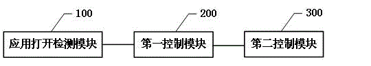 Flash LED multi-application use control method and system