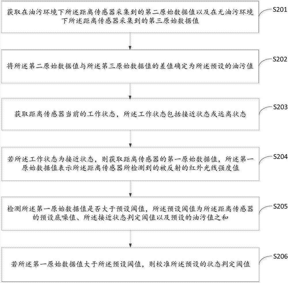 Parameter calibration method for range sensor and terminal