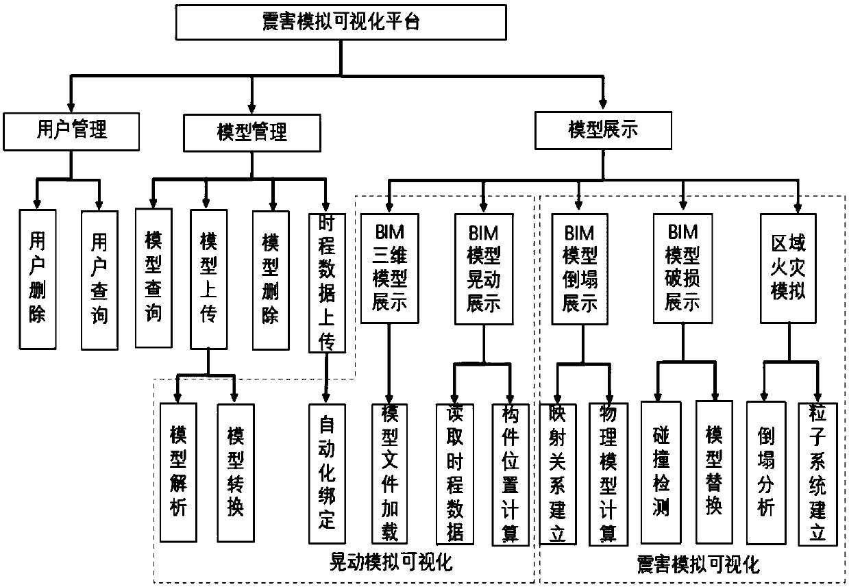 A BIM-based building group earthquake damage simulation visualization system and method