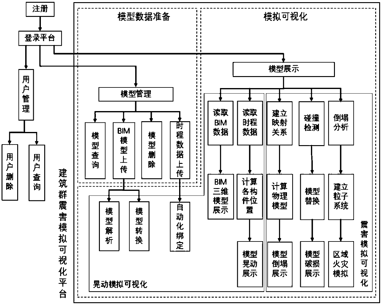 A BIM-based building group earthquake damage simulation visualization system and method