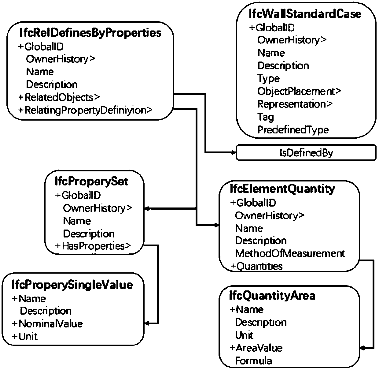 A BIM-based building group earthquake damage simulation visualization system and method