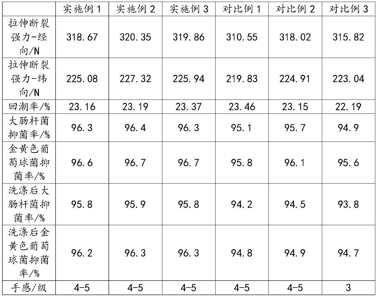 Medical non-woven fabric with high permeability