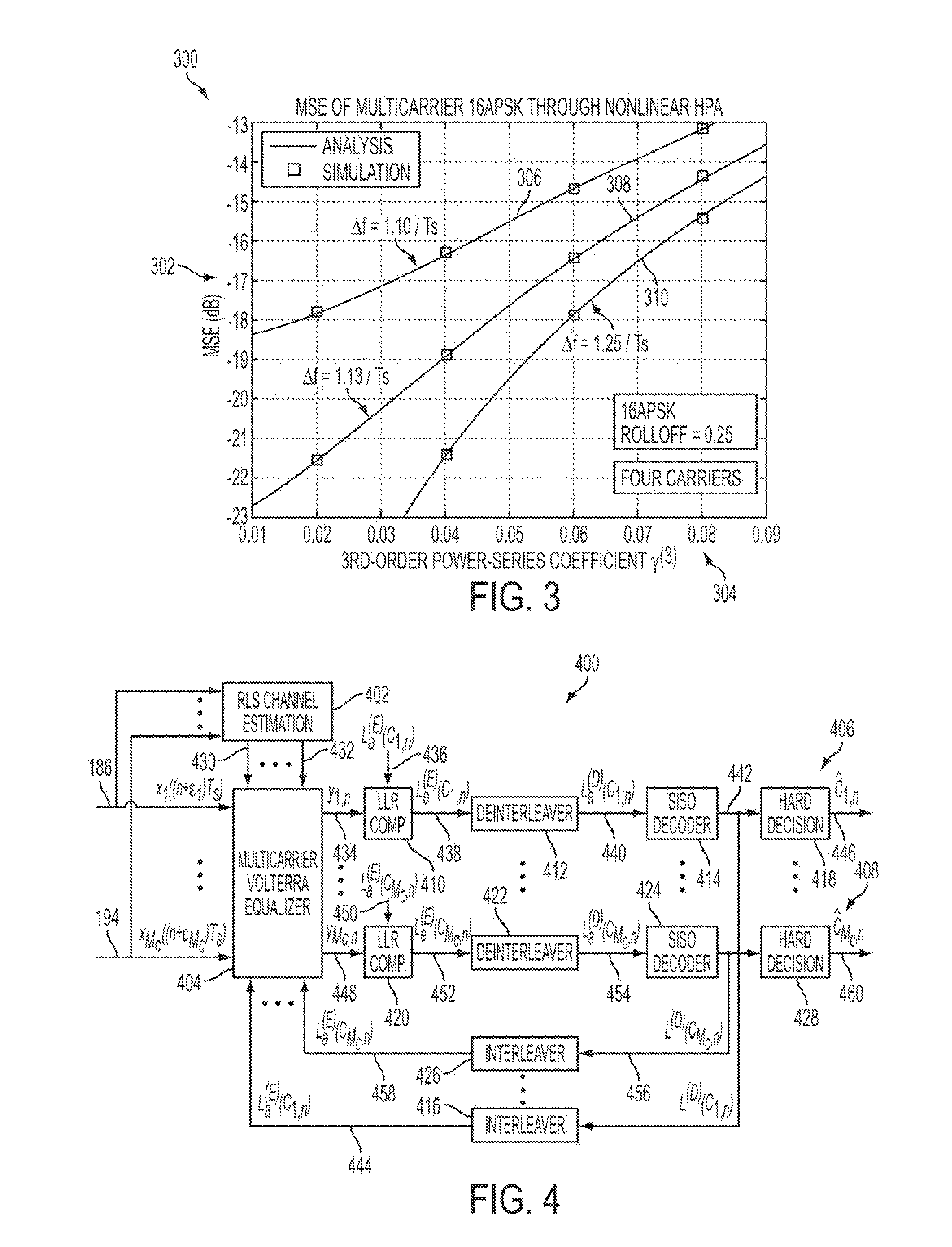 System and method for iterative nonlinear compensation for intermodulation distortion in multicarrier communication systems