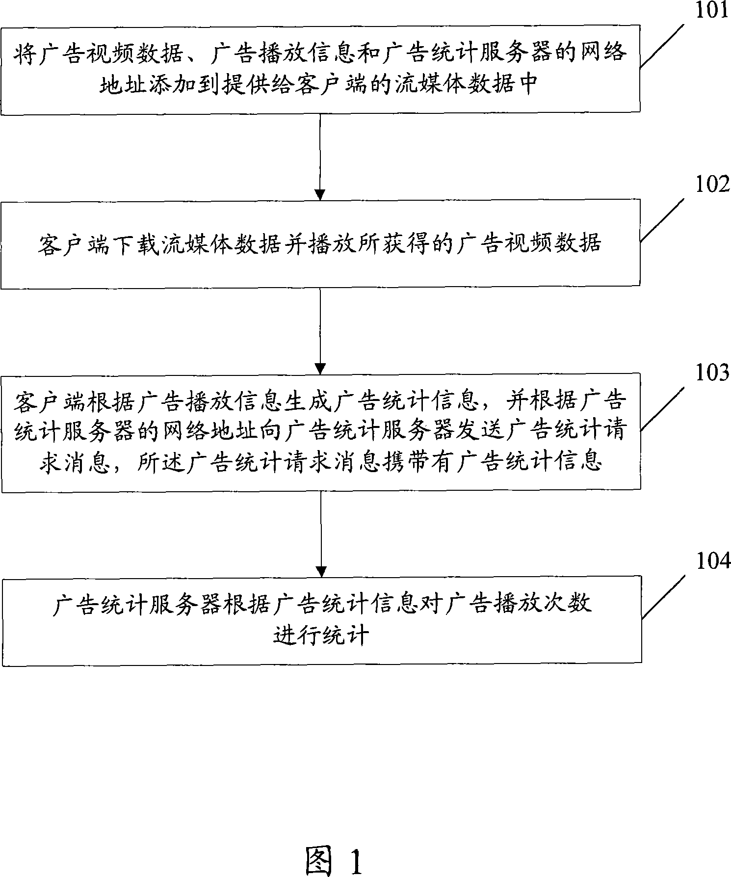 Method and system for accounting advertisement broadcasting time