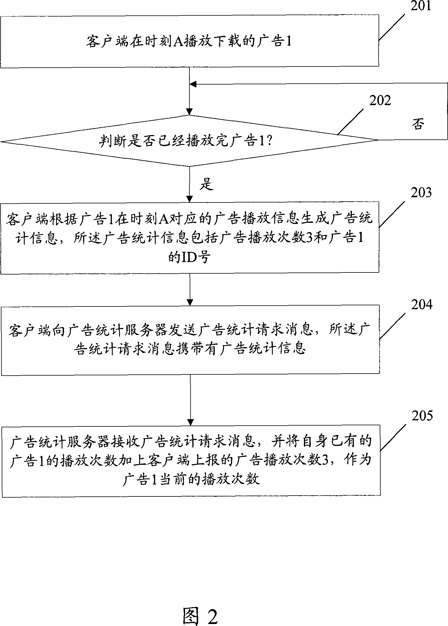 Method and system for accounting advertisement broadcasting time