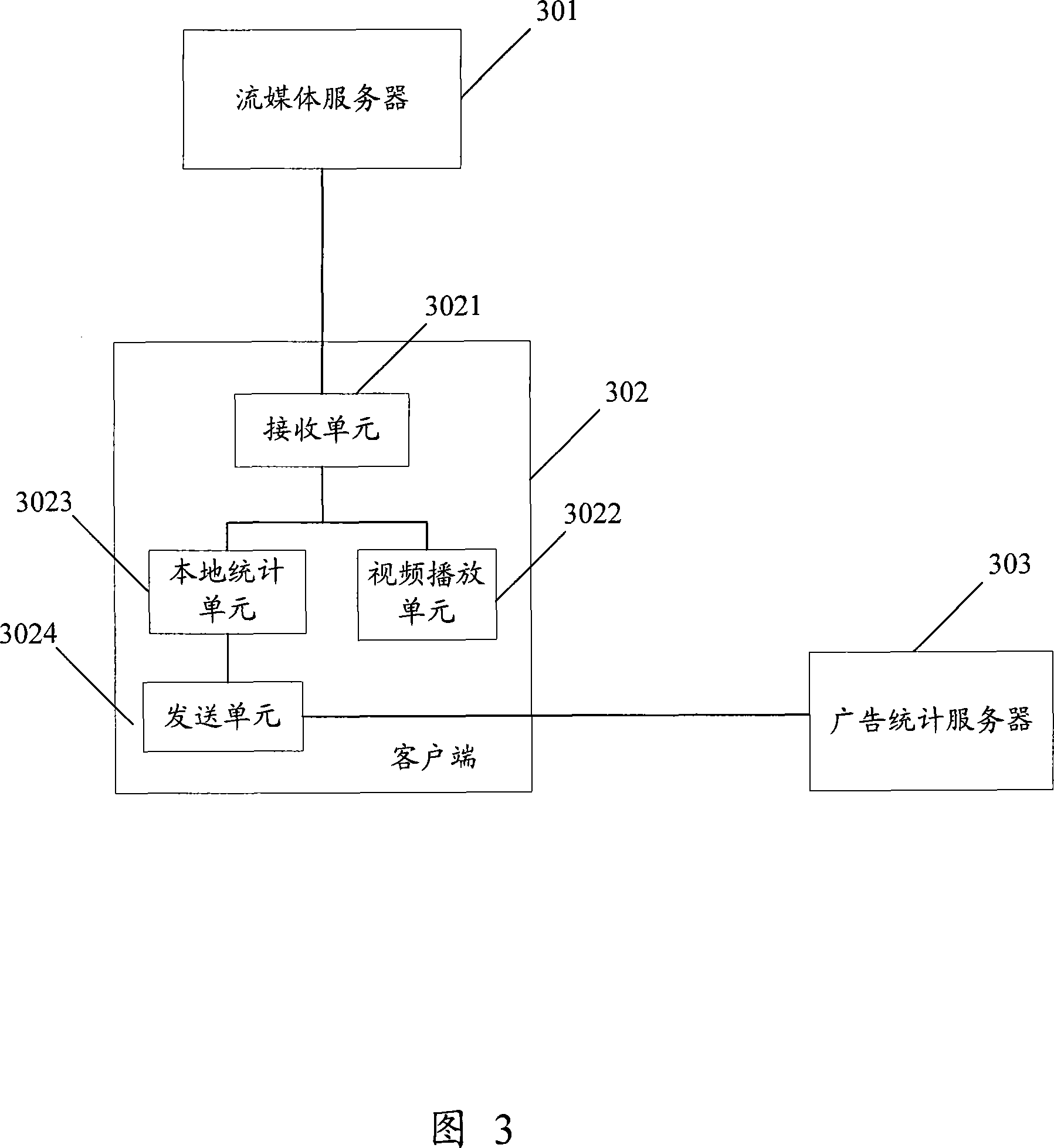 Method and system for accounting advertisement broadcasting time