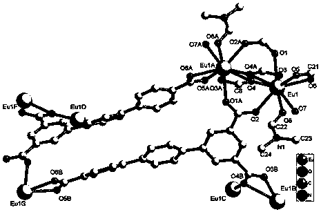 Method for detecting phosphate ions based on dual-emission europium metal organic framework material