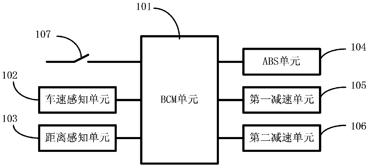 A kind of auxiliary system and auxiliary method for emergency braking