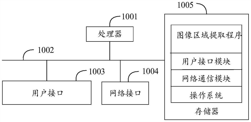 Image area extraction method, device and equipment and storage medium