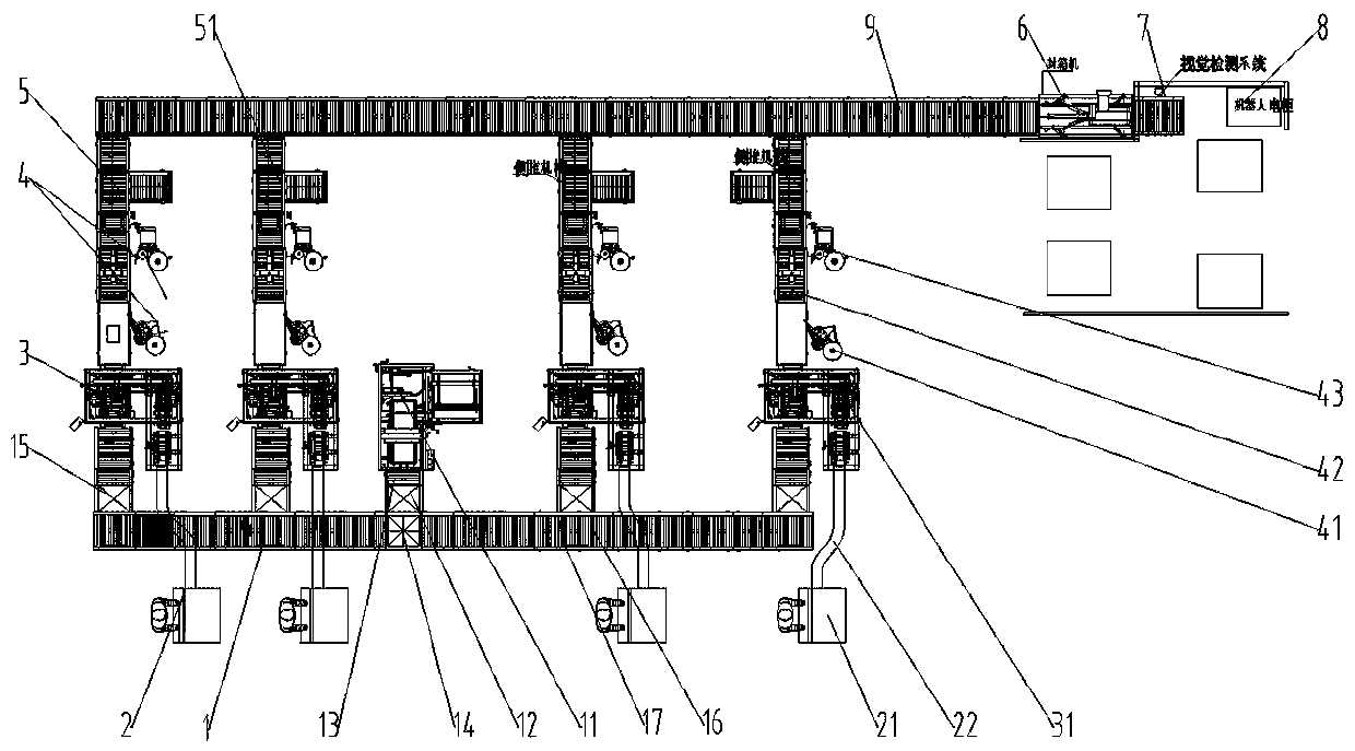 Packing line for multi-product collinear production