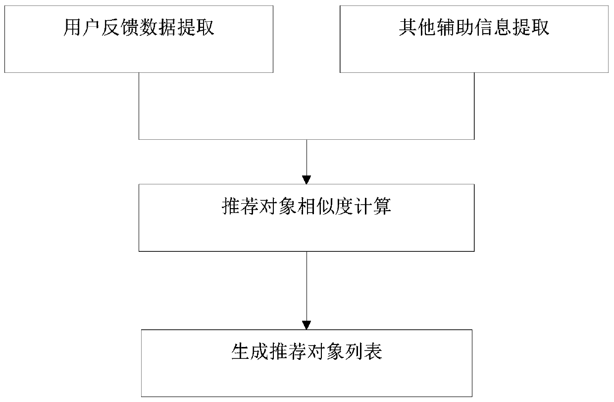 Knowledge recommendation method and system based on improved position social contact and storage medium