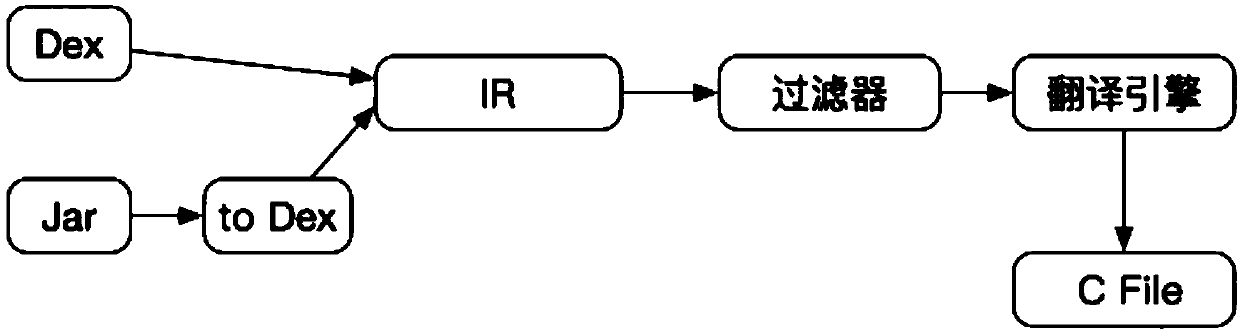 Data processing method and device, program running method