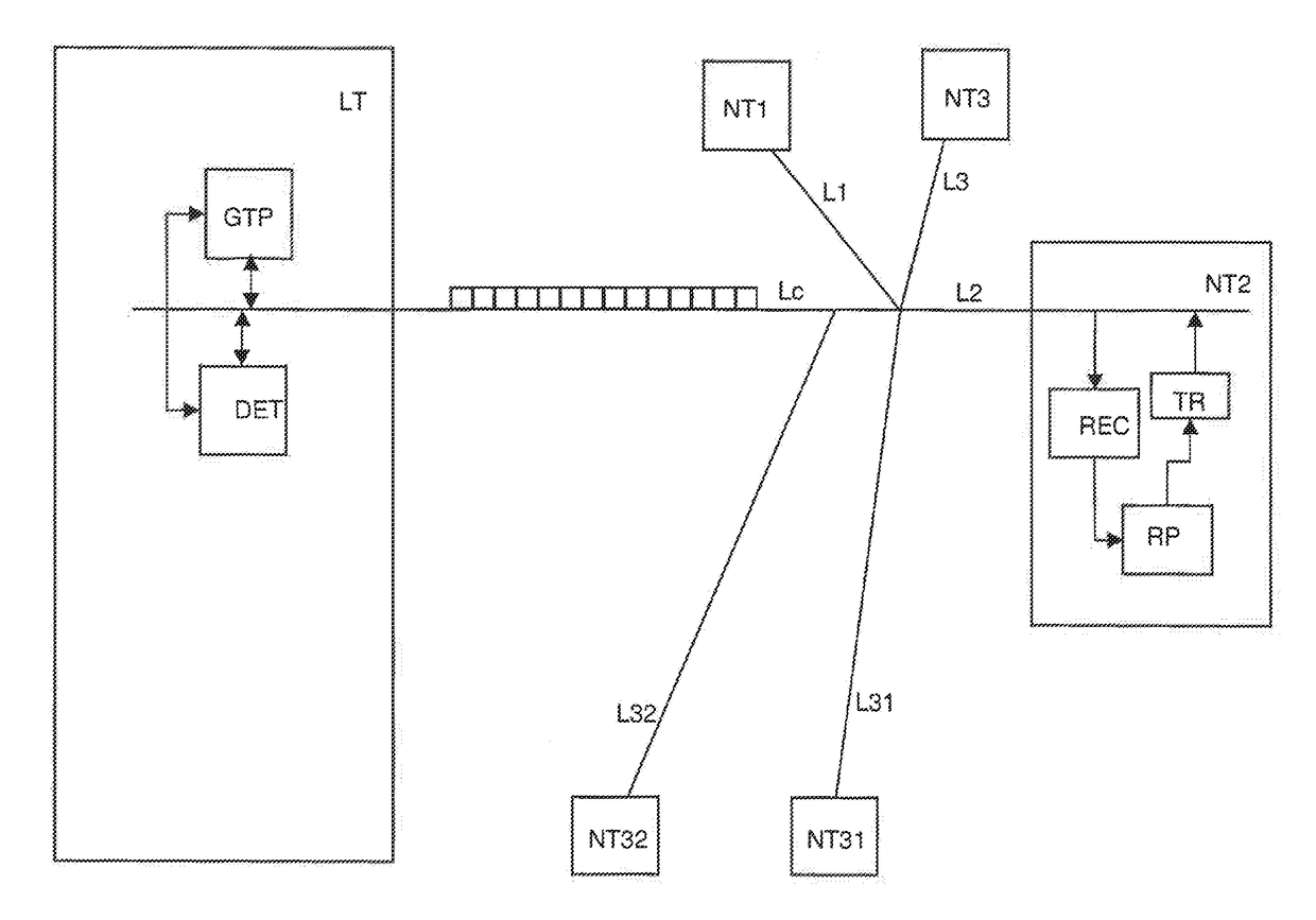 Timeslot management method, a related network terminator, a related line terminator and an upstream signal frame structure for a time division multiple access system